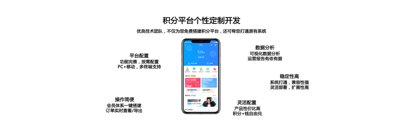 會員積分系統(tǒng)