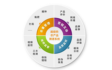 防偽溯源系統(tǒng)的原理你知道嗎？