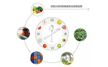 什么是二維碼防偽溯源系統(tǒng)？它有哪些特點？