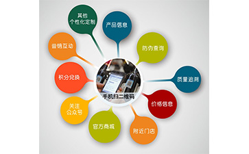 微信防偽營(yíng)銷系統(tǒng)可以解決什么問(wèn)題？具有什么功能？