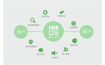 二維碼防偽溯源可以帶來那些功能作用？