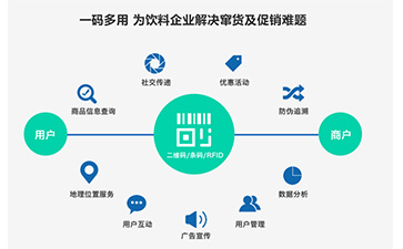 一物一碼防竄貨系統(tǒng)可以給企業(yè)帶來(lái)哪些幫助？