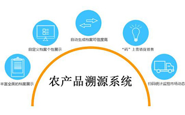 溯源系統(tǒng)可以帶來哪些優(yōu)勢(shì)價(jià)值？
