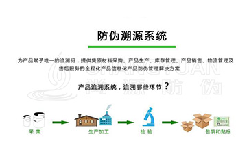 什么是二維碼追溯系統(tǒng)？它可以帶來哪些營銷好處？