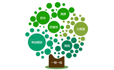 運(yùn)用二維碼溯源系統(tǒng)可以帶來的好處有哪些？