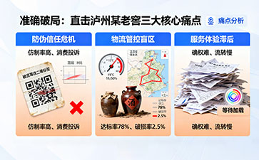 上海尚源封壇酒數(shù)字化平臺(tái)：筑牢防偽物流雙防線