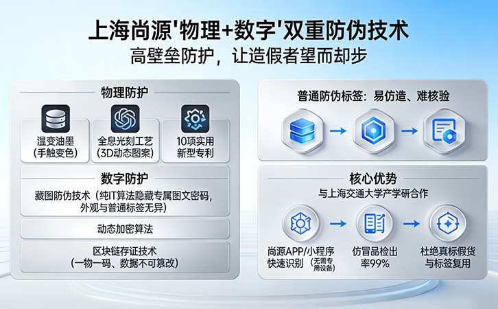 尚源防偽標(biāo)簽