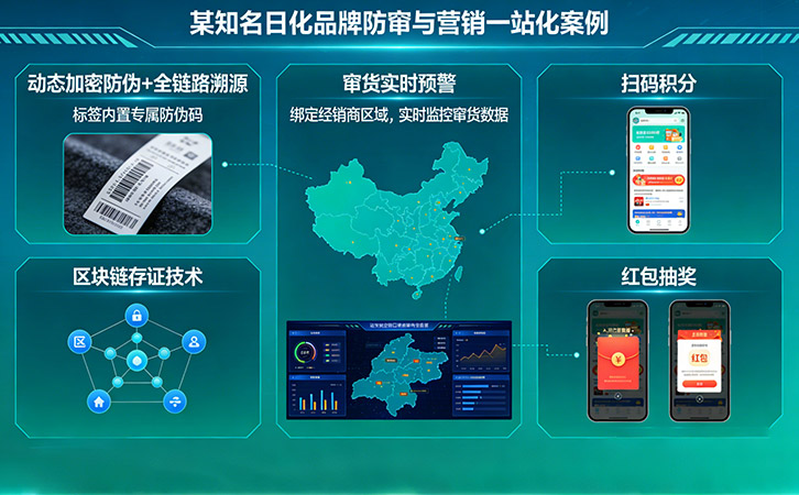 防偽防竄貨系統(tǒng)