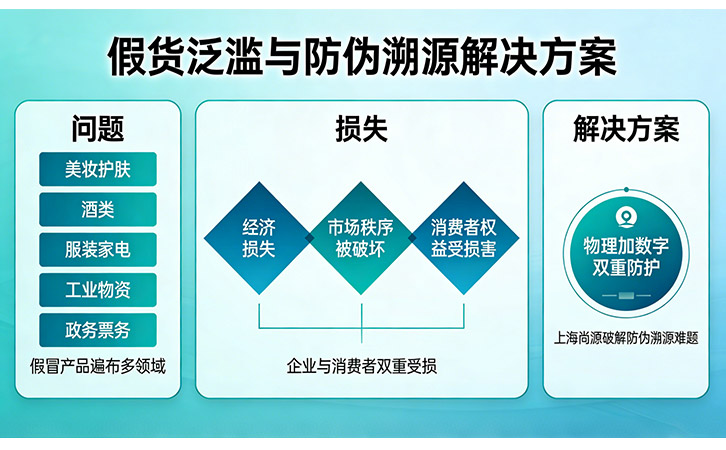 上海尚源防偽技術(shù)，為品牌筑牢信任防線