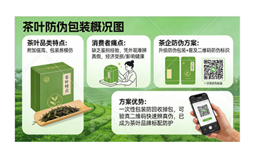 尚源防偽茶葉二維碼防偽標(biāo)識(shí)為茶企一站式落地
