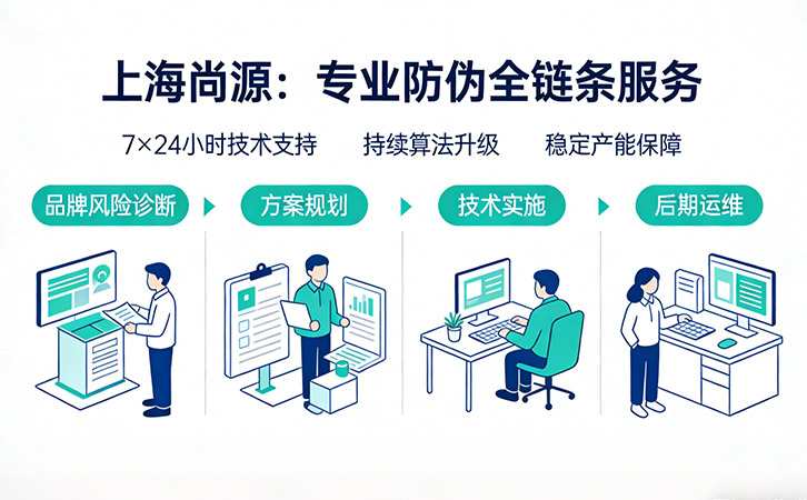 上海尚源防偽公司