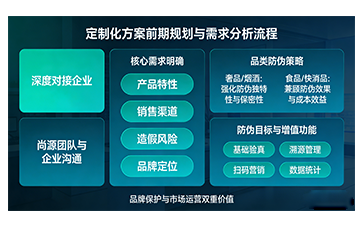 上海尚源防偽商標(biāo)的定制化制作與品質(zhì)管控