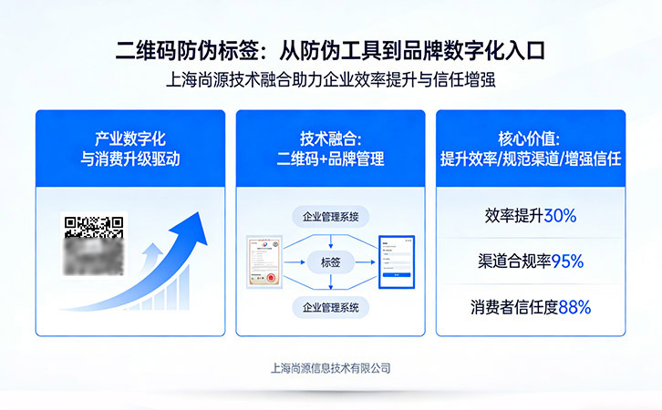二維碼防偽標(biāo)簽價(jià)值重塑：上海尚源助力品牌數(shù)字化升級(jí)