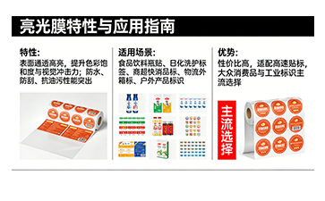 防偽標(biāo)簽覆膜選型指南：什么場(chǎng)景覆什么膜，一次講清
