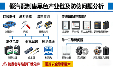上海尚源防偽以技術(shù)壁壘斬?cái)嗔悴考U料二入市場(chǎng)