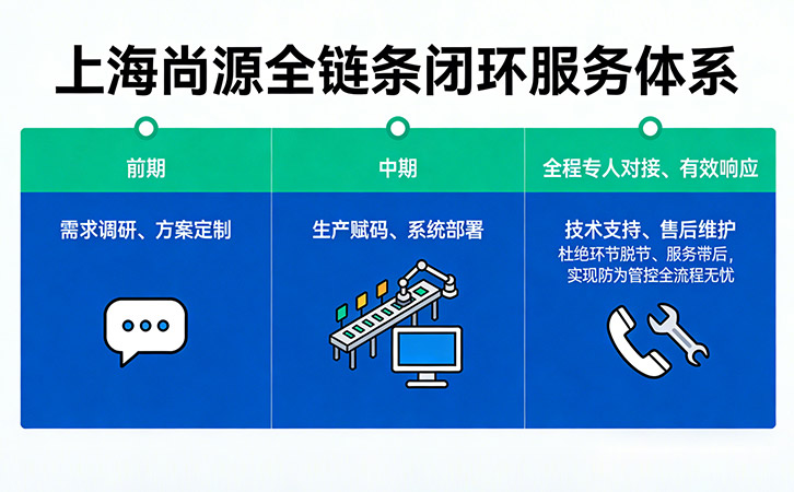 上海尚源防偽溯源