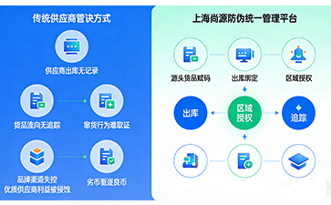 以數(shù)字化手段強(qiáng)化供應(yīng)商全流程管理系統(tǒng)