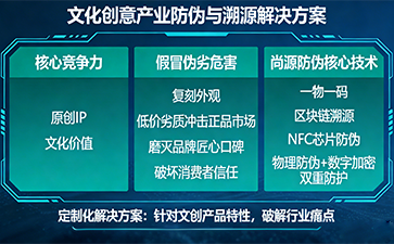 匠心文創(chuàng)，科技防偽同行