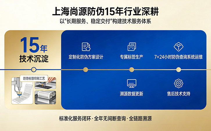 上海尚源防偽
