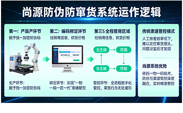 破解渠道竄貨頑疾，構(gòu)建健康市場生態(tài)