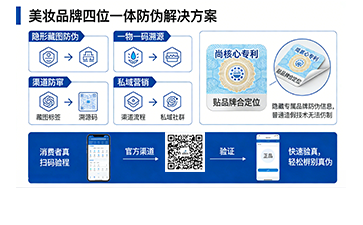 實戰(zhàn)案例復盤：尚源防偽助力美妝品牌打贏品牌保衛(wèi)戰(zhàn)