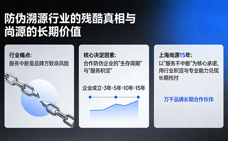 防偽公司為什么要選擇上海尚源防偽？