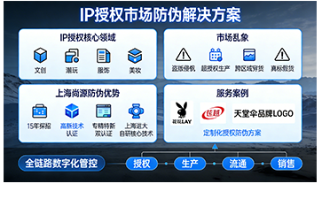 守護(hù)IP價(jià)值，尚源防偽以全鏈路方案護(hù)航授權(quán)市場(chǎng)