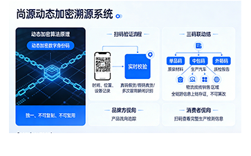 上海尚源防偽