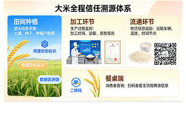 上海尚源防偽