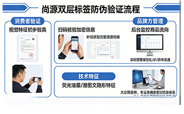 上海尚源防偽