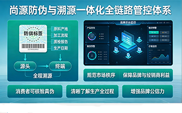 上海尚源防偽