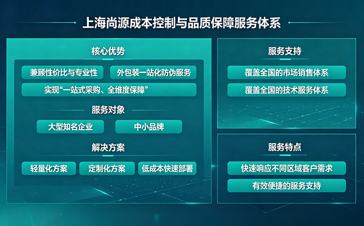 上海尚源防偽