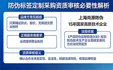 上海尚源防偽
