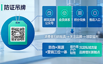 上海尚源防偽