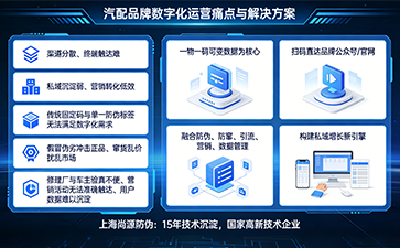 上海尚源防偽