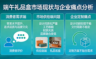 上海尚源防偽