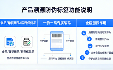 上海尚源防偽