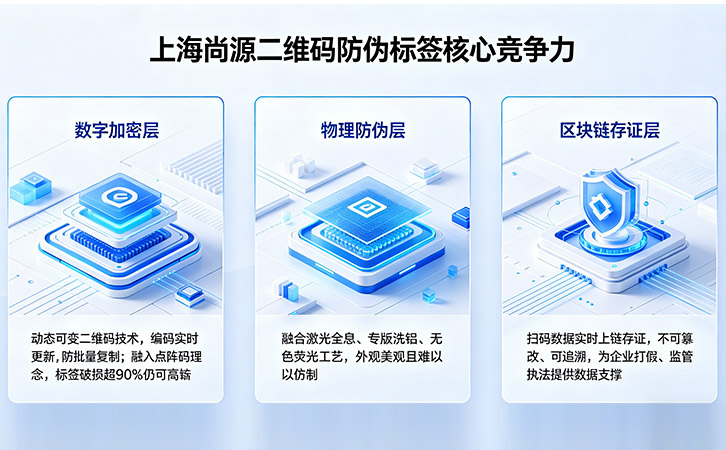 一物一碼防偽標簽