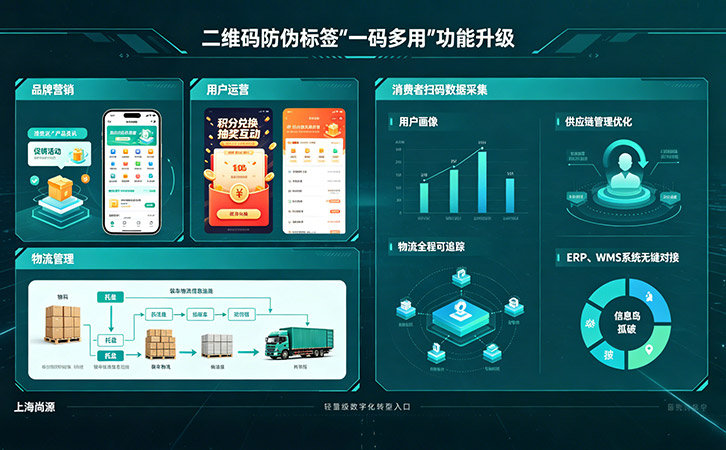 二維碼防偽商標