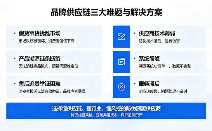 防偽溯源供應(yīng)鏈痛點(diǎn)頻發(fā)，專業(yè)供應(yīng)商如何為品牌降本避險(xiǎn)？