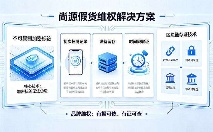 防偽公司