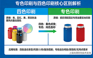 上海尚源防偽