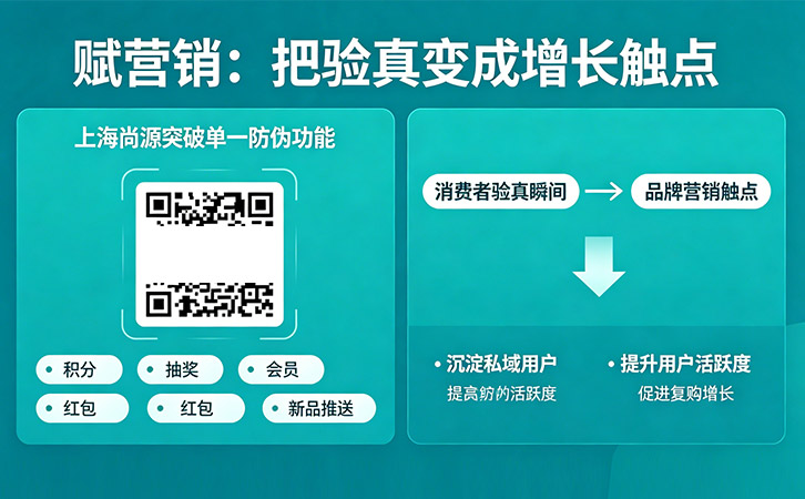 防偽營(yíng)銷