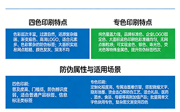 上海尚源防偽