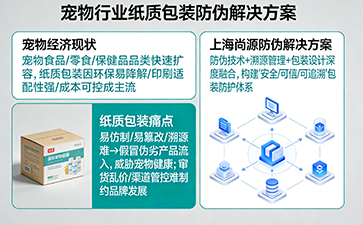 上海尚源防偽