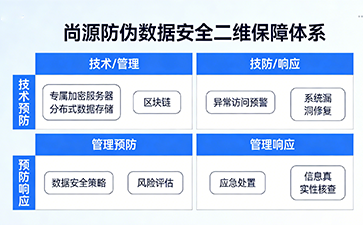 上海尚源防偽