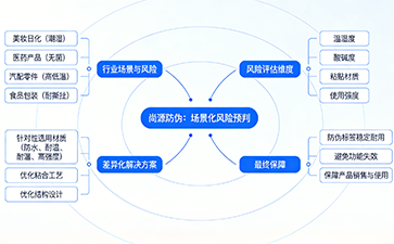 上海尚源防偽