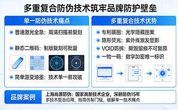 上海尚源防偽