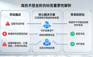 筑牢品牌防護墻：品牌商品為何亟需高技術壁壘防偽標簽