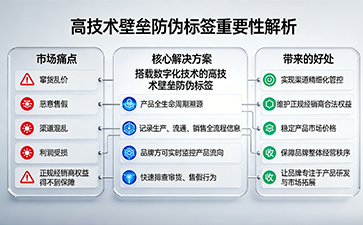 上海尚源防偽